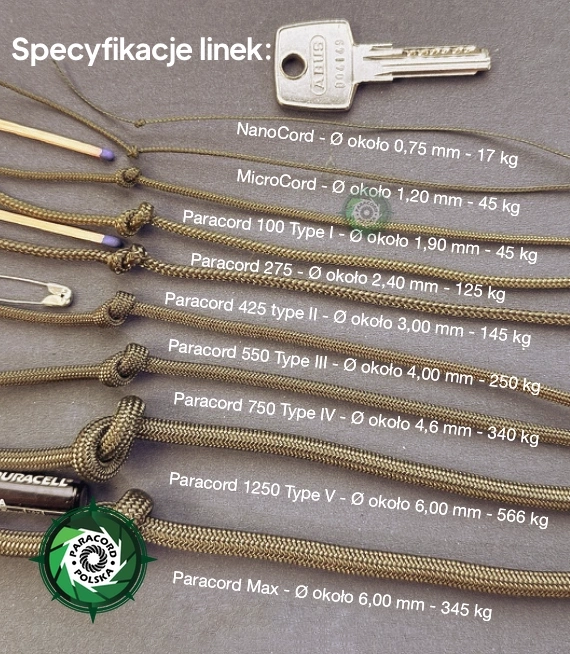 Paracord 550 Typ III, kolor: Bazooka Black - linka spadochronowa z siedmioma rdzeniami